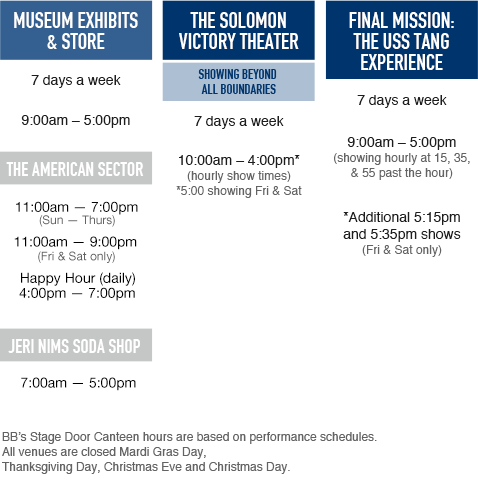 Museum Hours for National World War II Museum in New Orleans
